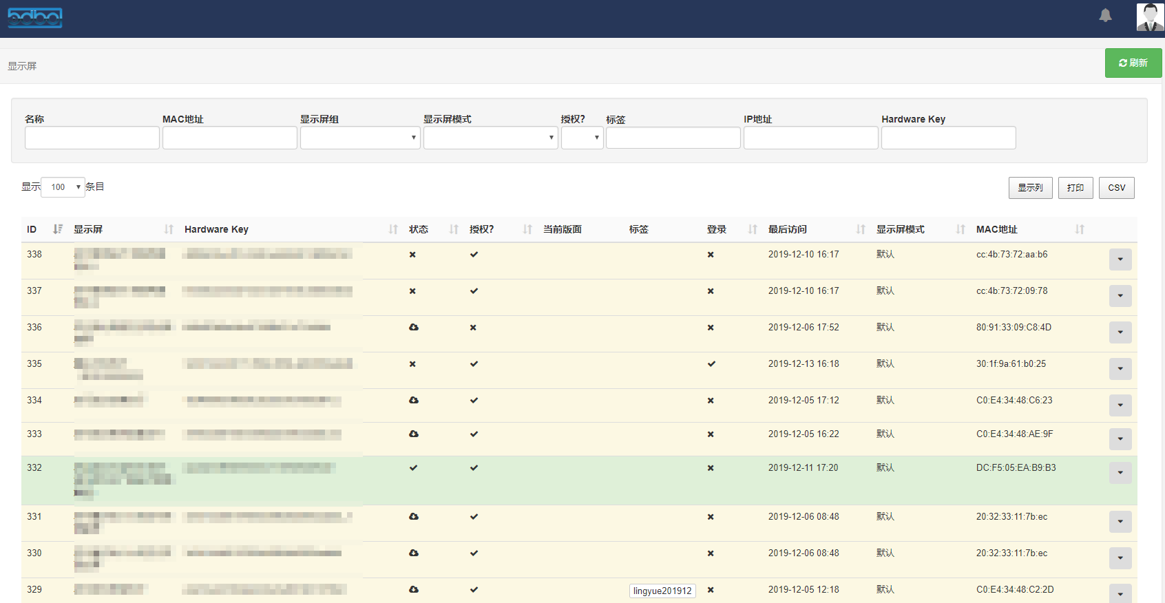 Display Administration Grid