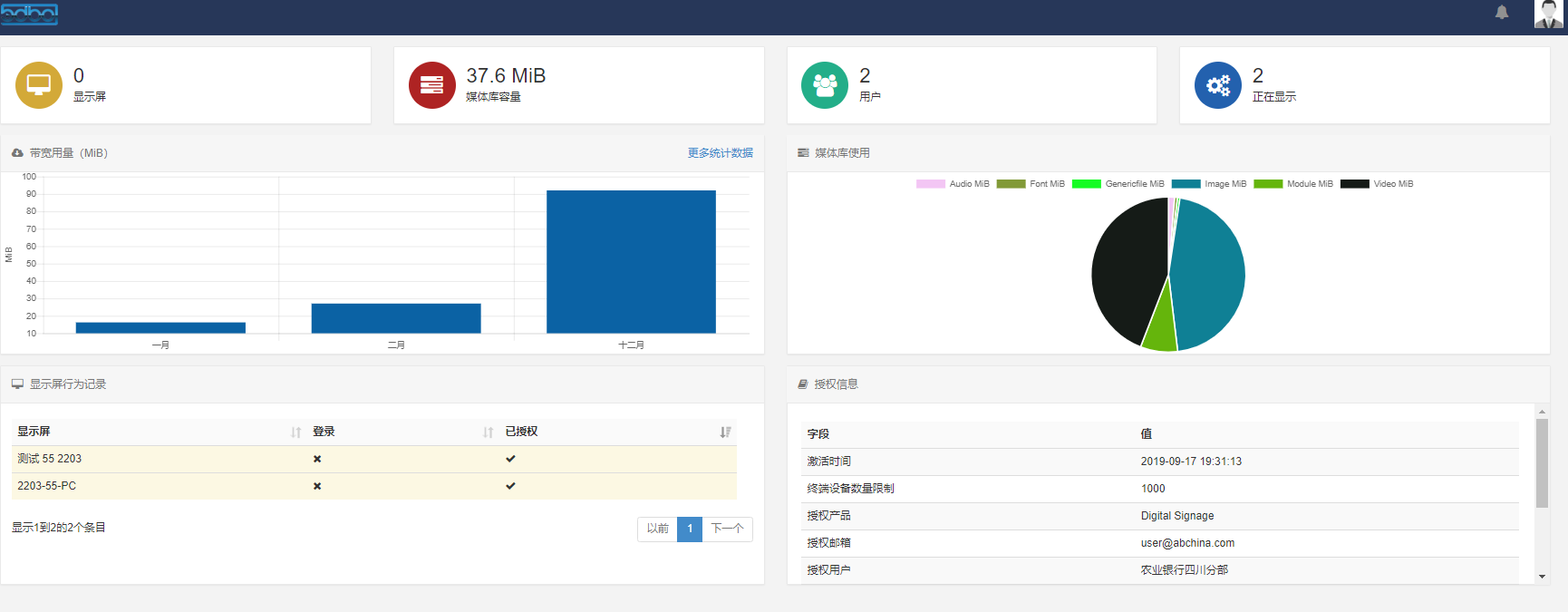 Status Dashboard